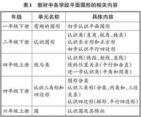 以大概念驱动单元整体教学