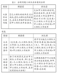 解决问题教学策略：一步三回头  