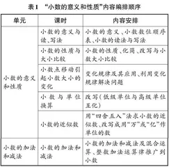 多元视角下的“小数的意义和性质”课后作业设计例谈