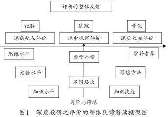 深度教研之评价的整体反馈