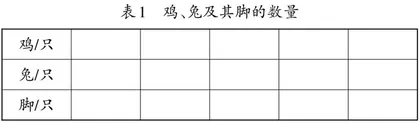 如何培养学生的数学思维能力