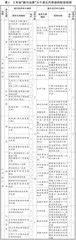 小学数学单元整体教学的思考与实践