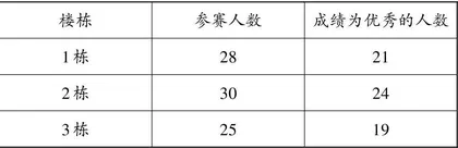 例谈学生发现数学问题能力的培养