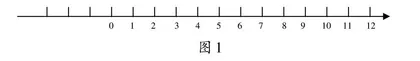 核心素养视域下的数学整体知识教学