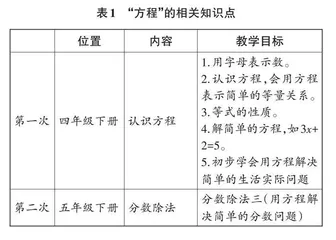 如何在“方程”教学中驱动学生深度学习 