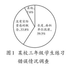 激活·体验·沟通：“量与计量”教学的策略研究