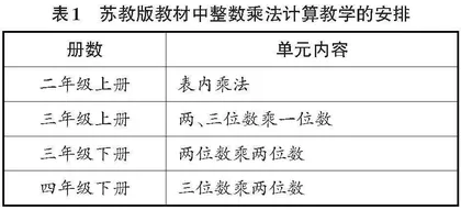 整体视角下“整数乘法”单元教学的可行性分析