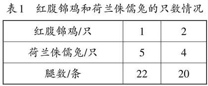 从“鸡兔同笼”问题看小学数学建模