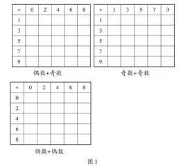 从“学数学”到“做数学” 