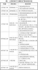 追求算理一致性的“小数除法”单元整体设计与实践