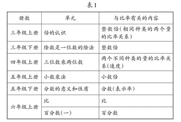 简单教学理论之教学设计基本原则：深入教材，浅出课堂