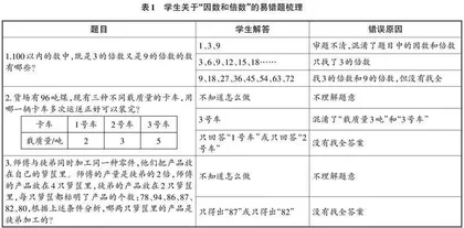 五年级“因数和倍数”易错题分析及教学改进