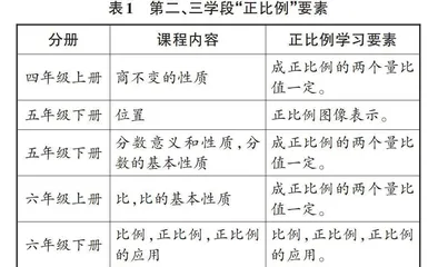 关联：指向深度学习的小学数学教学实践