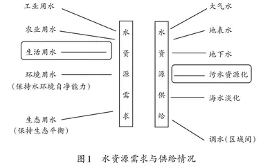 一道自编百分数问题的启示