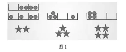 图“说”疑难杂症 图“感”建构模型