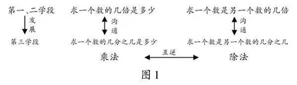 一致性：探寻数的概念教学的创新路径