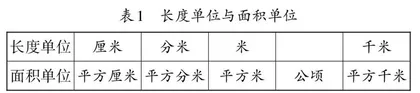 “变教为学”化解面积单位教学难点