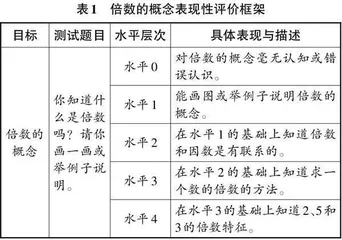 在“教—学—评”一致性中落实合情推理