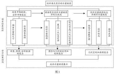 跨学科项目化学习的实践与思考