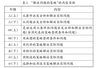 “解决问题的策略”的深度理解及数学化路径