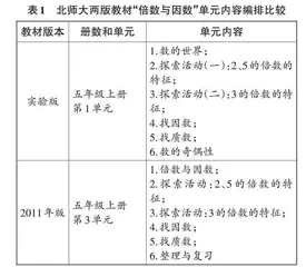 北师大两版教材“倍数与因数”单元内容比较研究