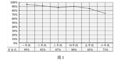 小学数学课堂作业错例成因及解决对策