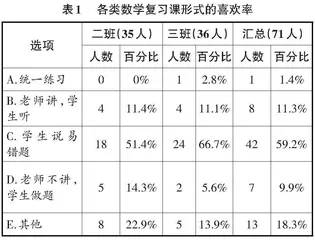 融入“说题”策略，提高复习效率