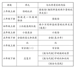 大概念视角下的六年级总复习的整体复习
