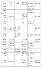 让格子图成为几何直观能力培养的载体
