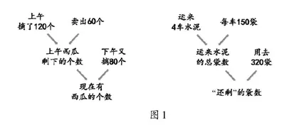 顺势而为：认知从“结论”走向“结构”