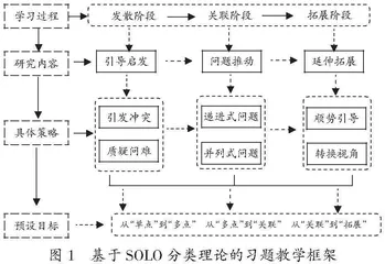 基于SOLO分类理论的小学数学习题教学新探索
