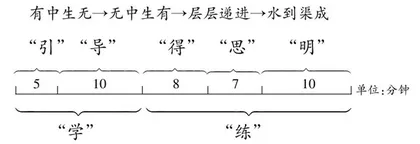 “双减”之下小学数学课堂怎样提质增效