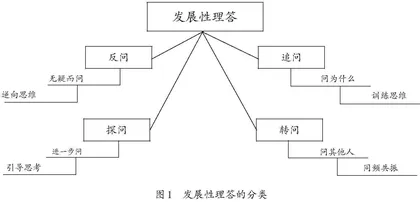 智慧理答,深度学习邀你共舞
