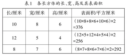 长方体表面积计算不止“表面”那么简单