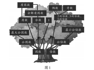 核心素养下的小学数学单元整体教学研究