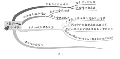 思维导图在小学数学教学中的有效应用