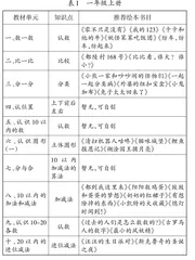 创编低年级数学绘本 开发数学创意课程资源