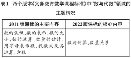 2011年版和2022年版《义务教育数学课程标准》中“数与代数”领域的比较研究