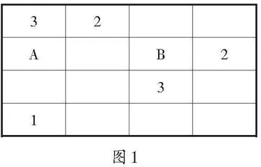 演绎推理思想在小学数学教学中的渗透