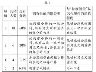 “厘米”的前概念调查与教学分析