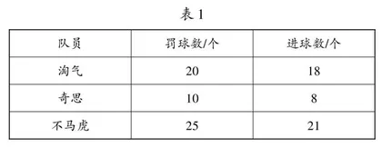 基于前测的小学数学概念精准教学