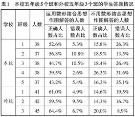 对小学生数形结合能力现状的调查与教学建议