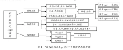 学习素养视角下的跨学科主题学习教学设计 