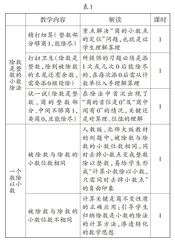 基于单元整体　促进深度学习