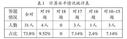 基于前测的单元教学整合探索