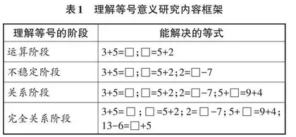 融合算术与代数，理解等号的意义 