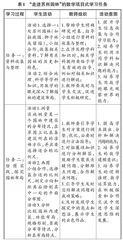 关于项目式学习中表现性评价的思考与实施