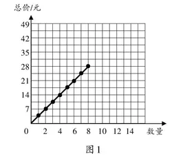 数形从分离走向结合，概念理解从浅显走向深刻