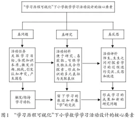 “学习历程可视化”下学习活动转型设计的实践研究