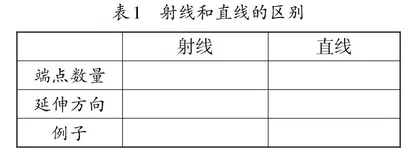 紧扣教材，构建以学生为中心的课堂